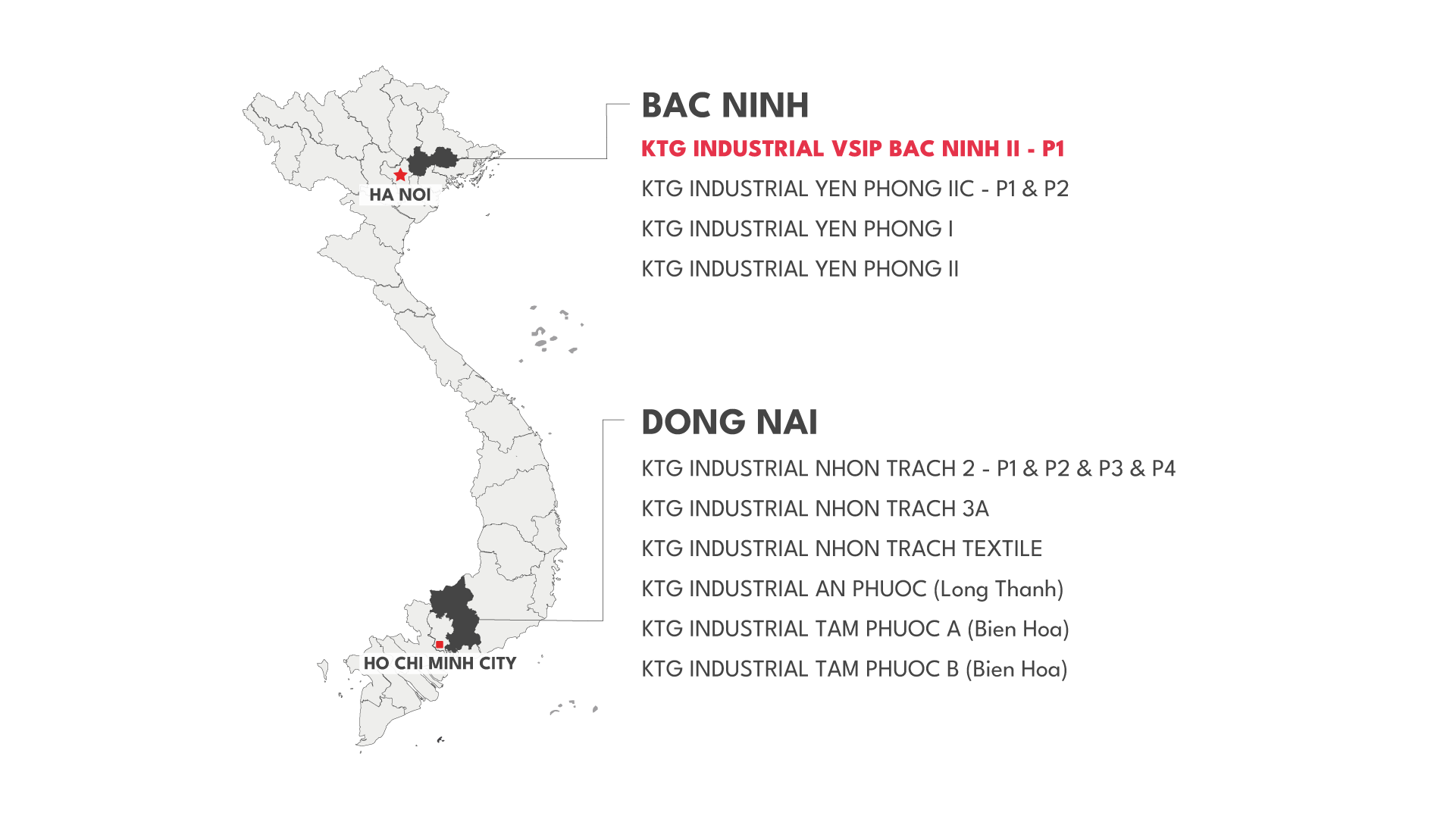 map projects